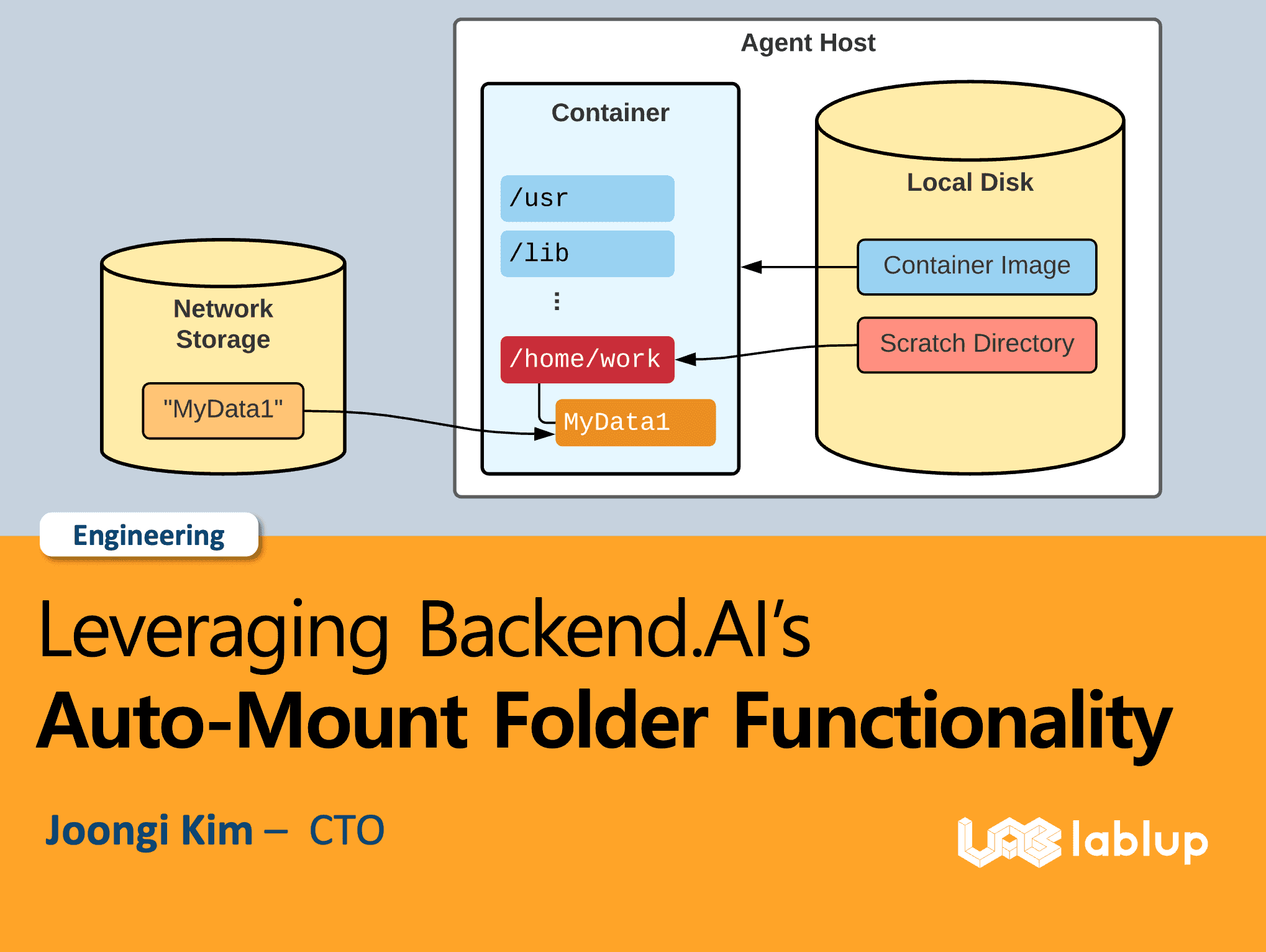 Leveraging Backend.AI's Auto-Mount Folder Functionality