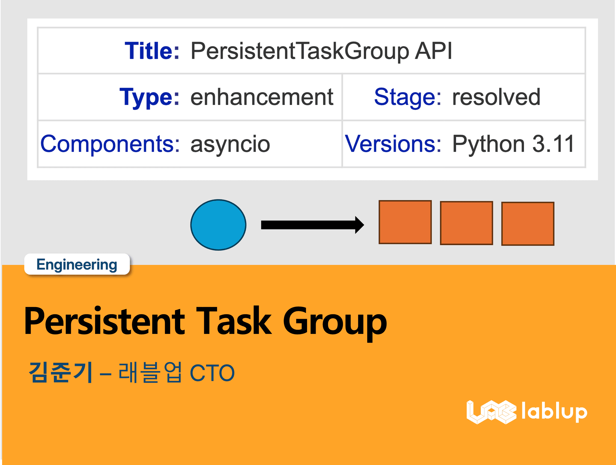 Persistent Task Group